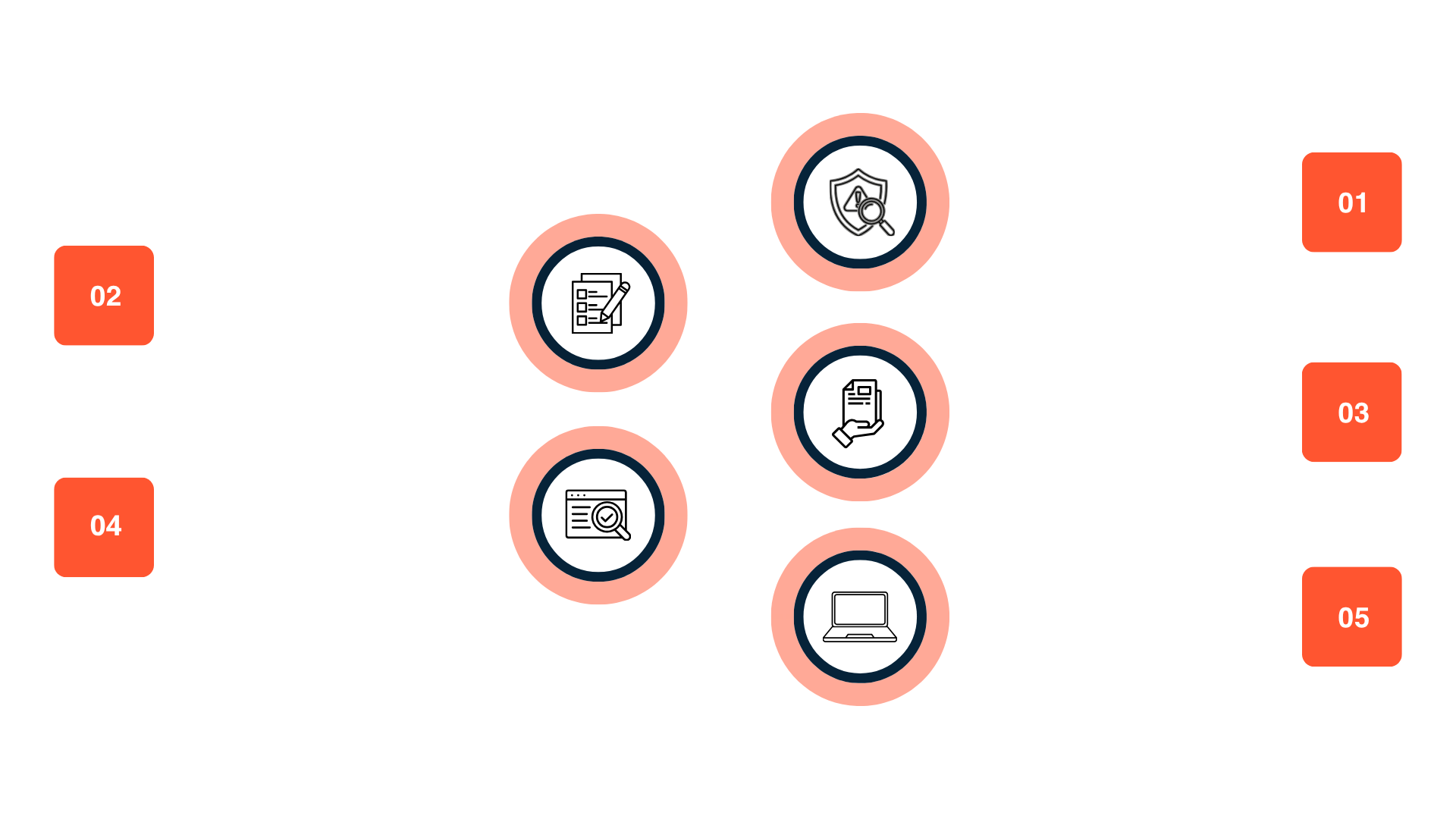Cyber Essentials Process