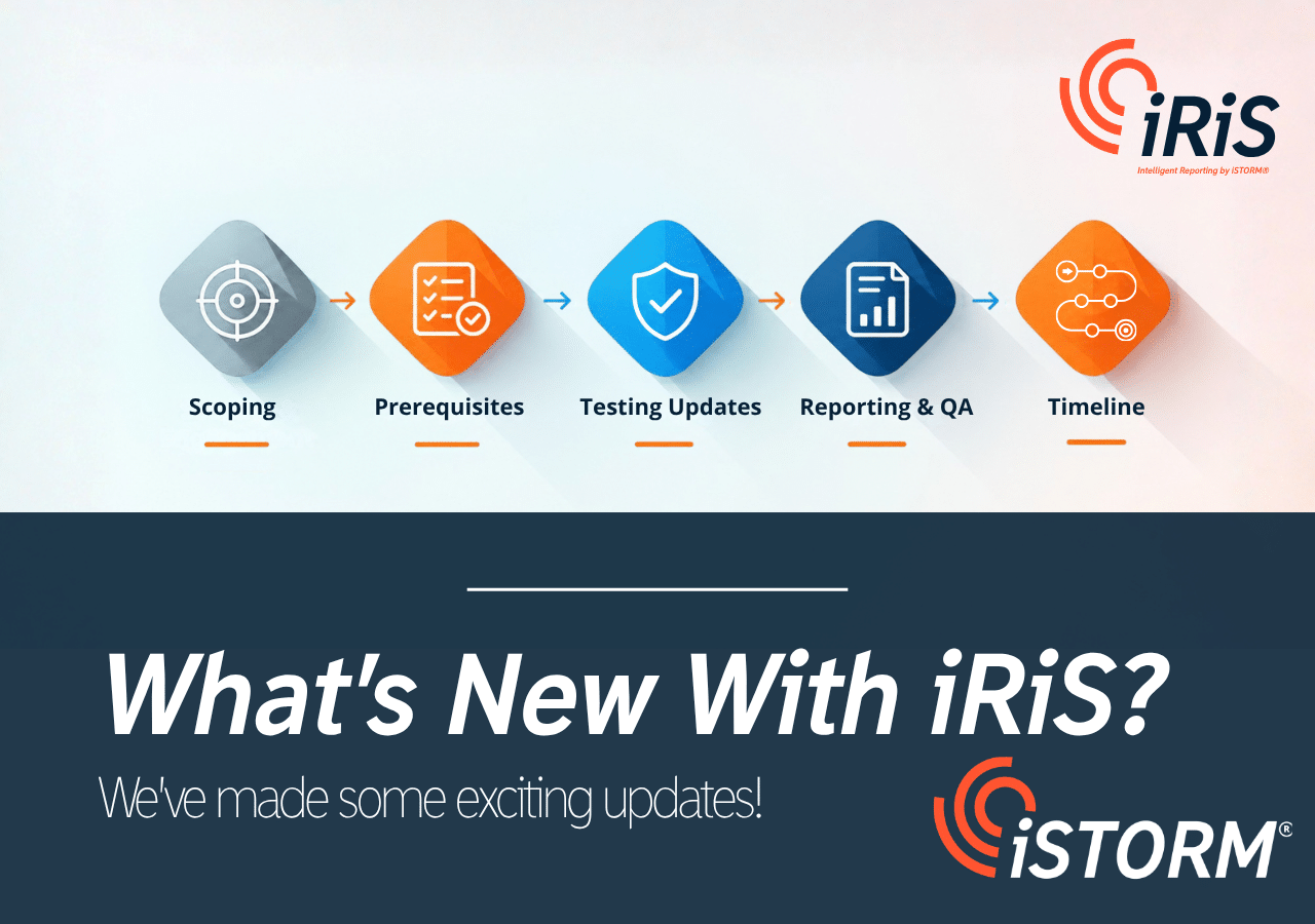 iRiS